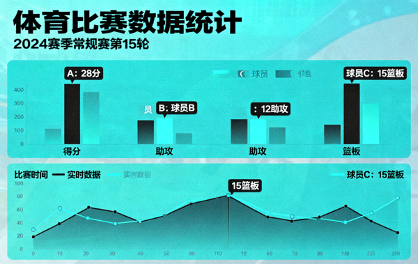 体育数据统计图表与比赛指标展示界面